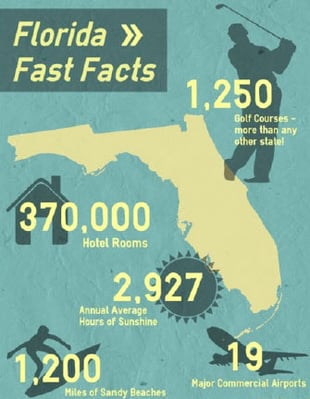 florida real estate investment